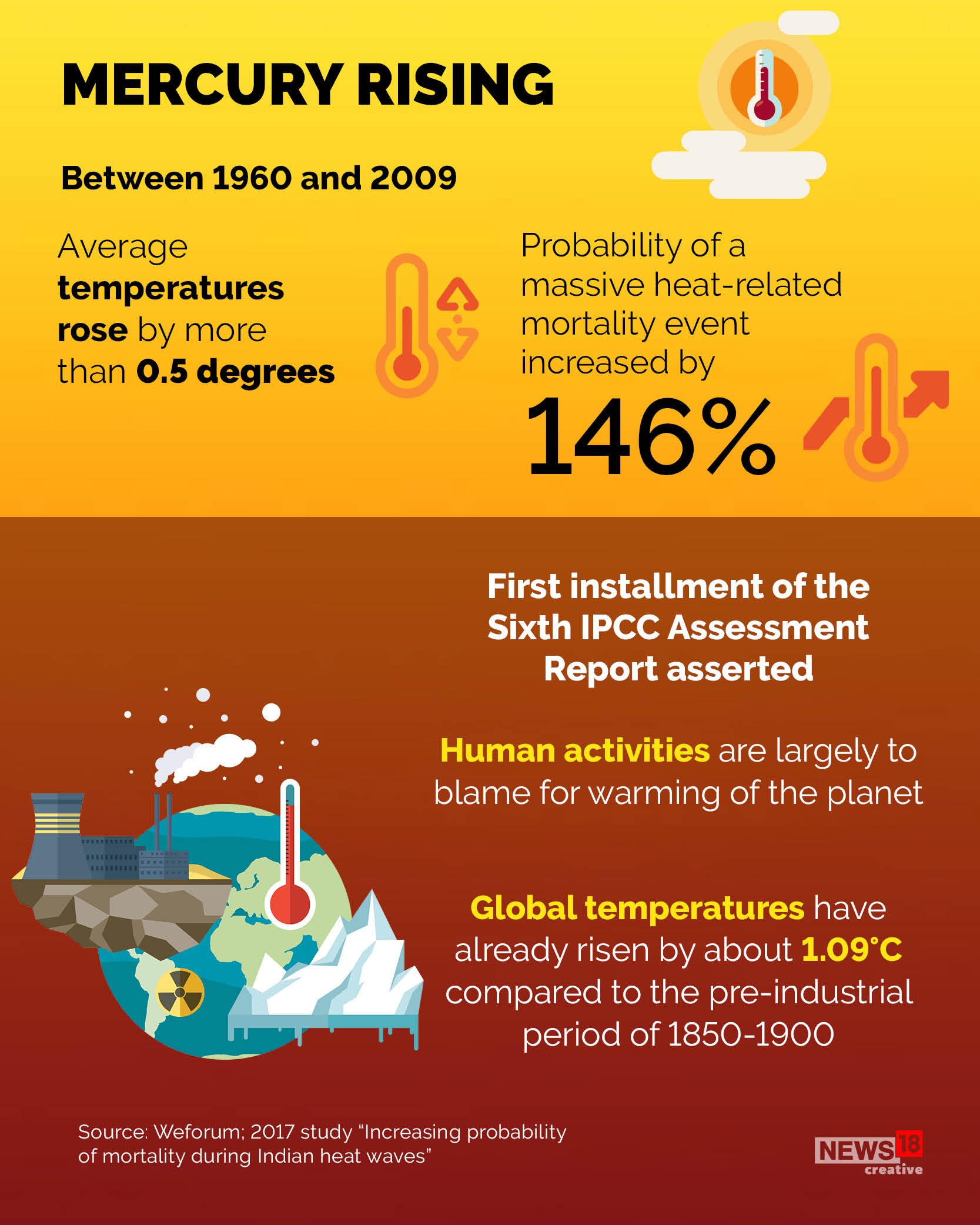 122-year record: Why is it so hot in India this summer?