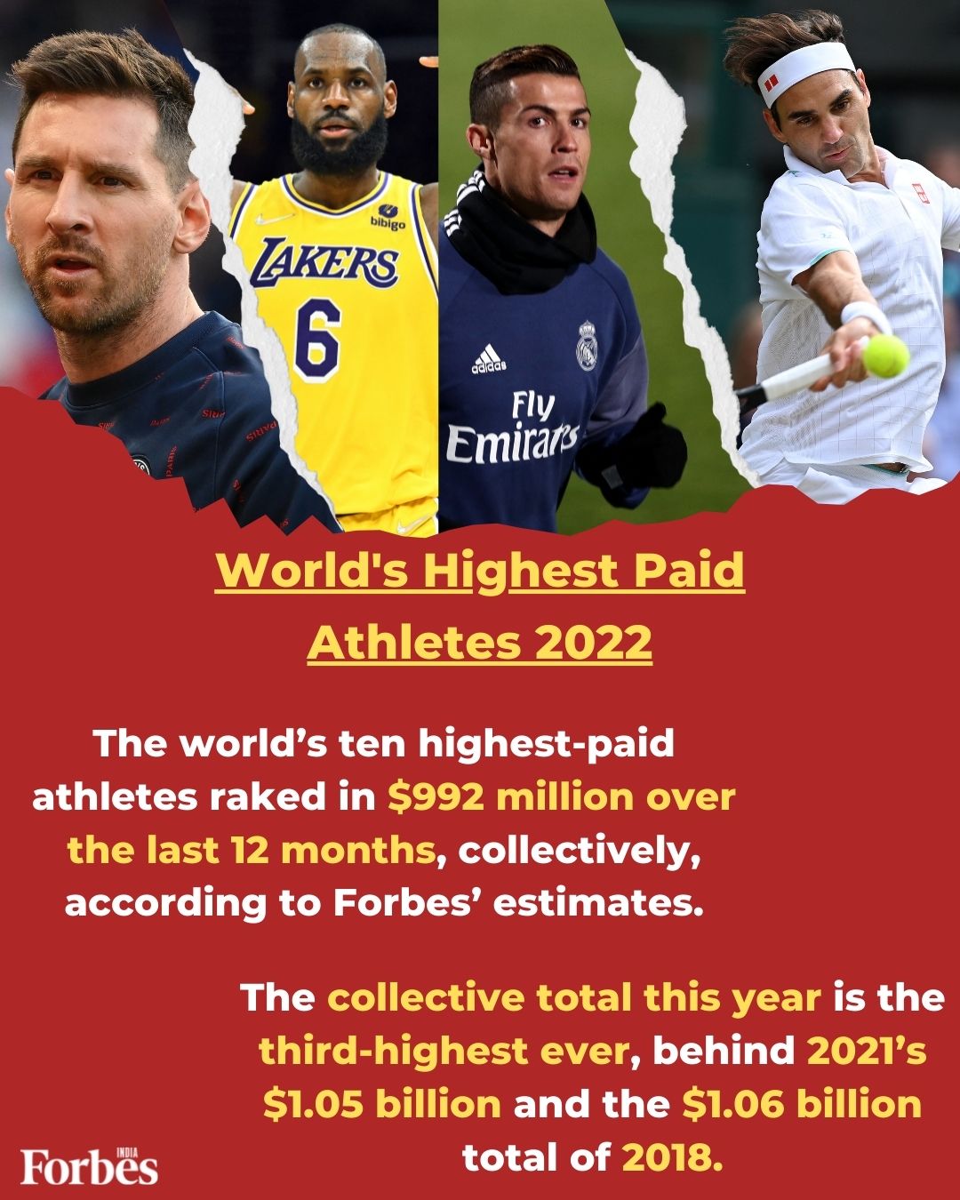 Messi is world's highest-paid athlete in 2022