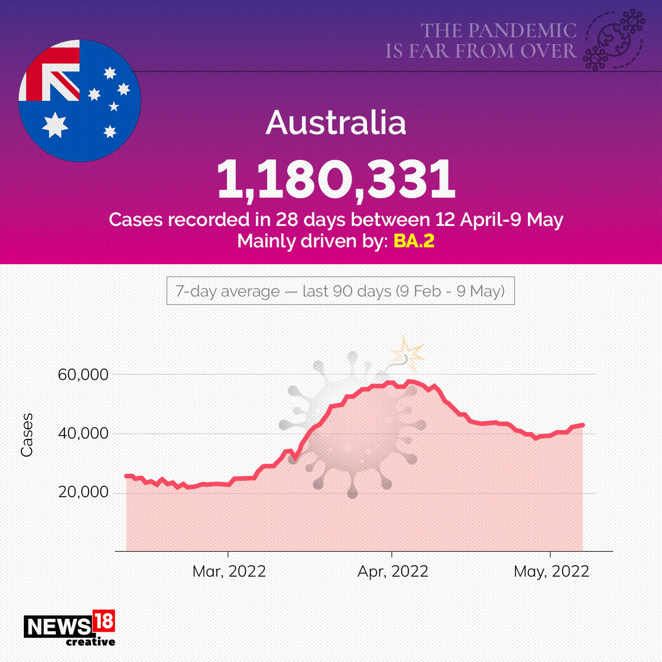 Why the pandemic is far from over