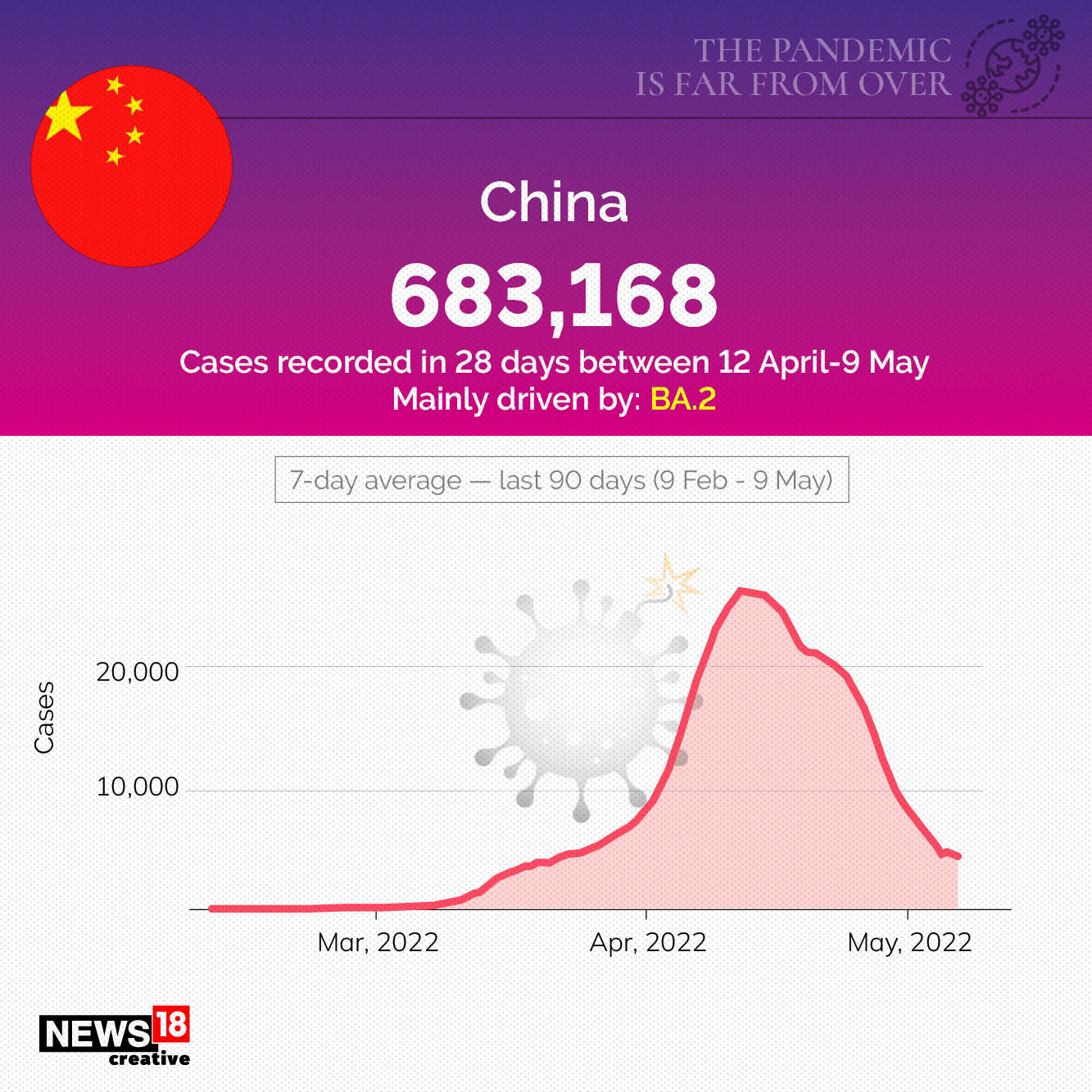 Why the pandemic is far from over