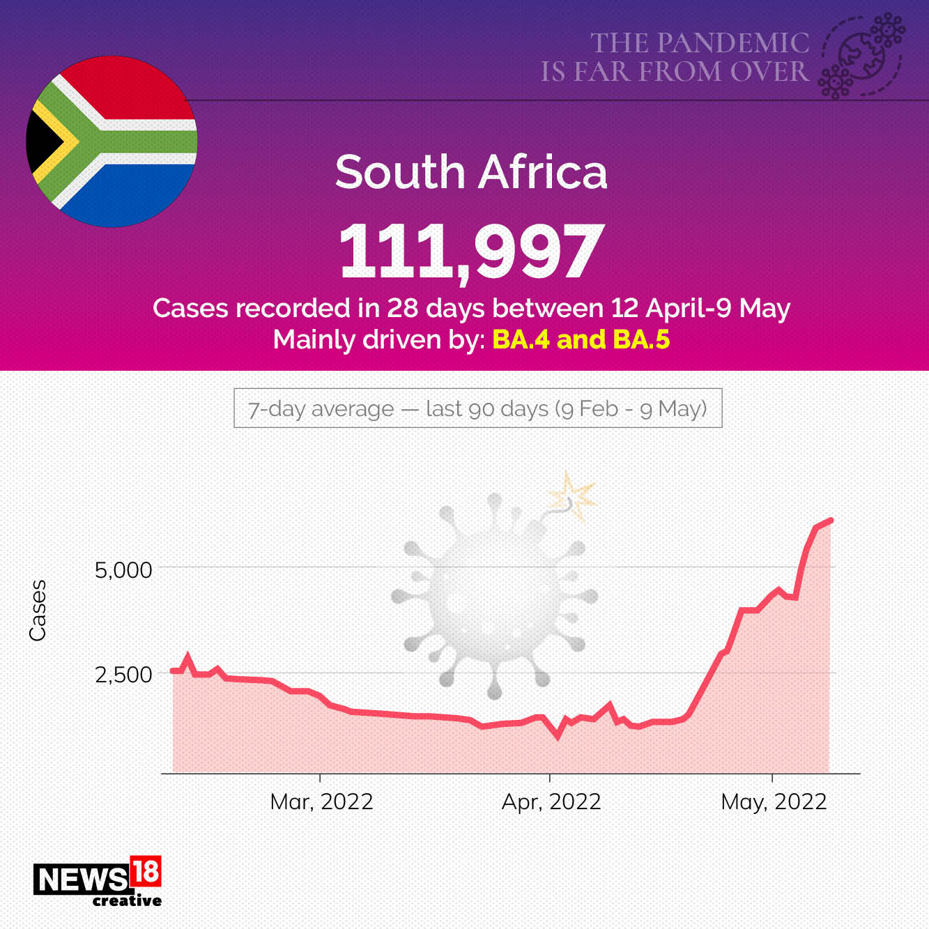 Why the pandemic is far from over