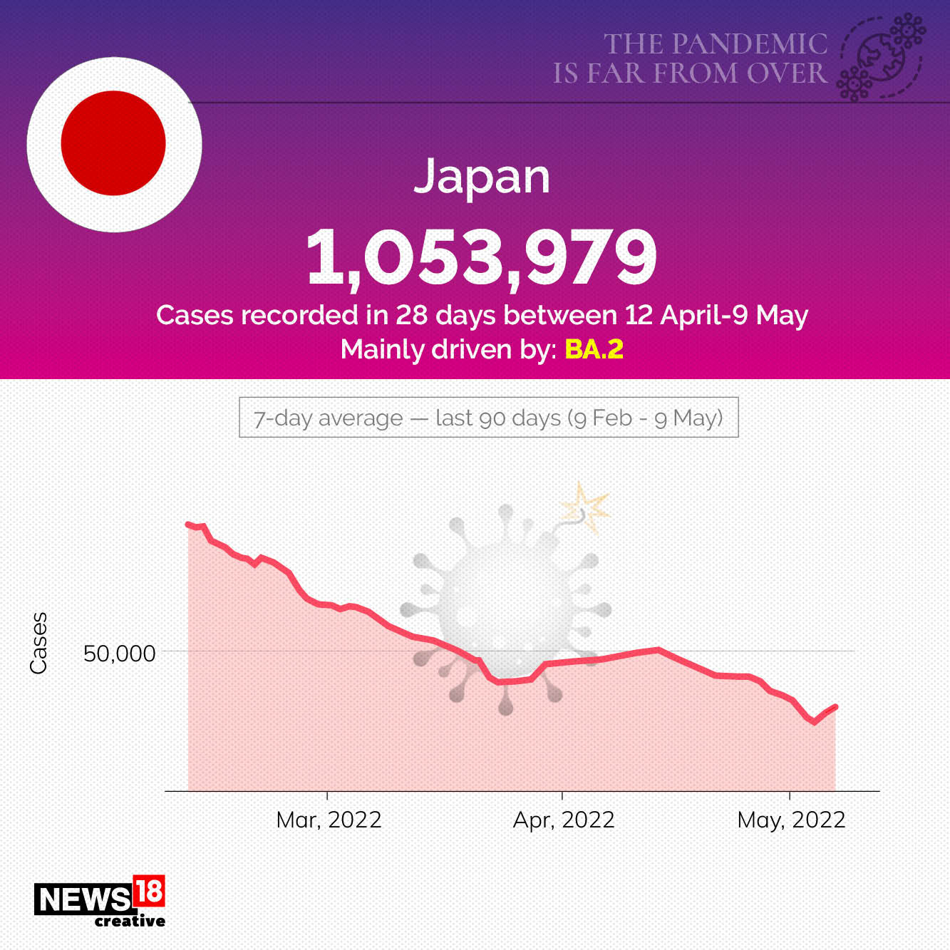 Why the pandemic is far from over