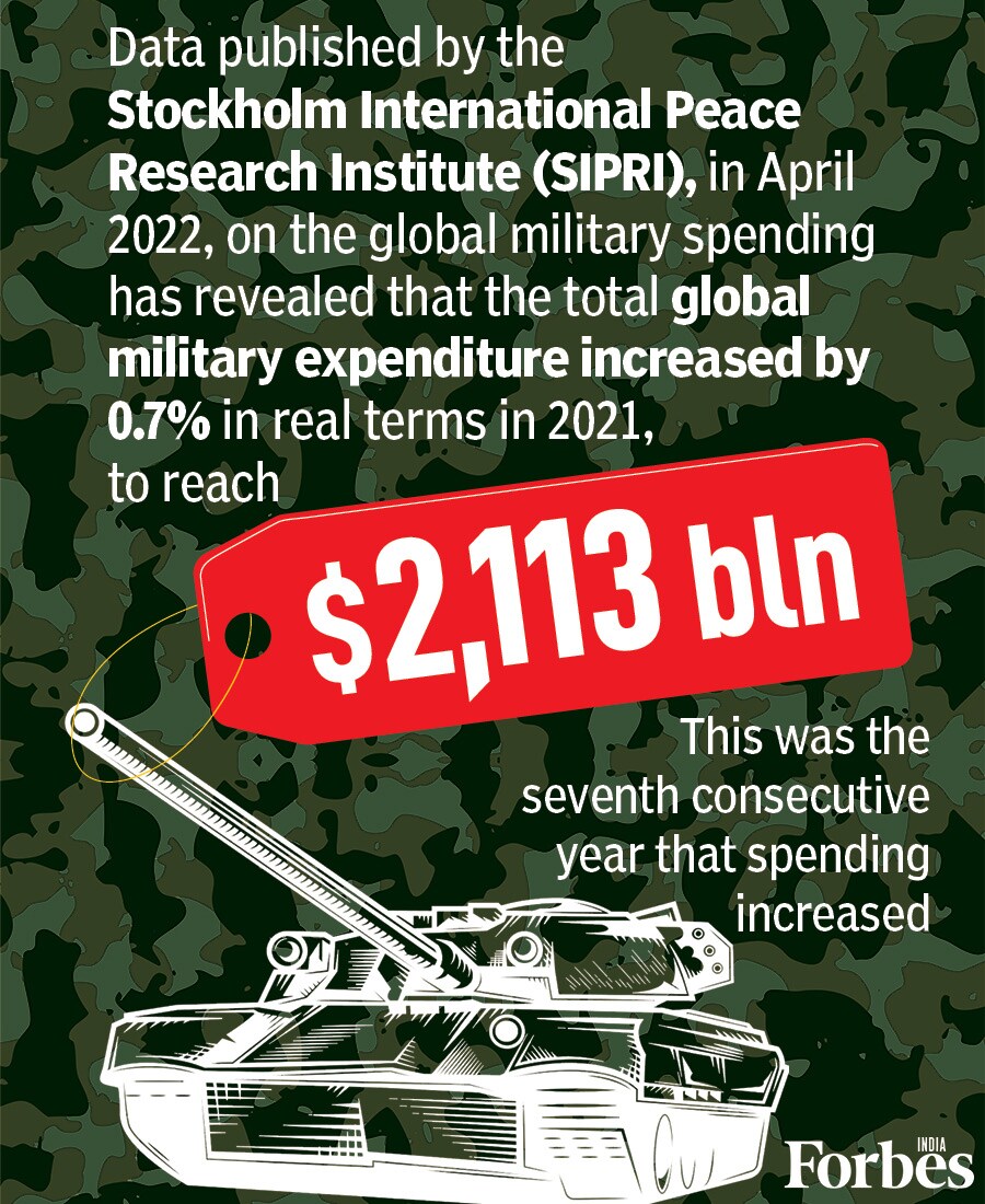 World military expenditure has surpassed $2 trillion for the first time; India among the top 5 spenders