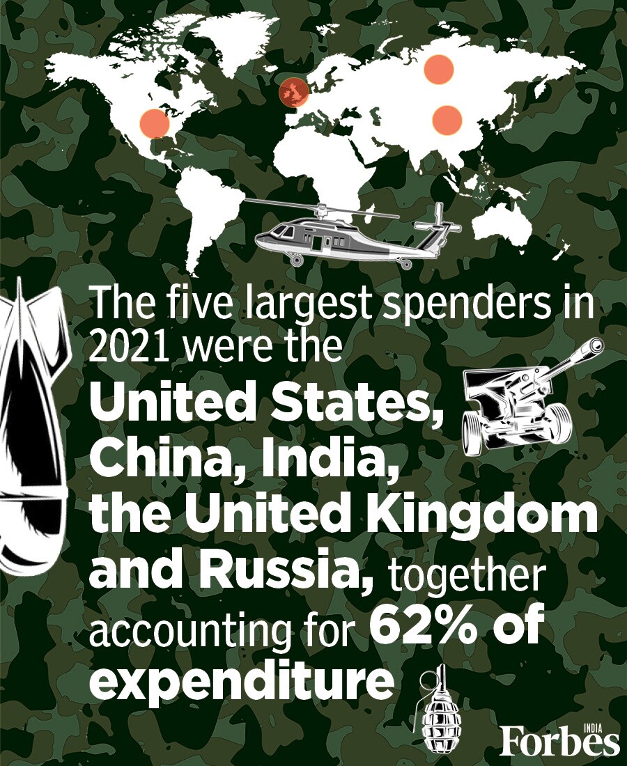 World military expenditure has surpassed $2 trillion for the first time; India among the top 5 spenders