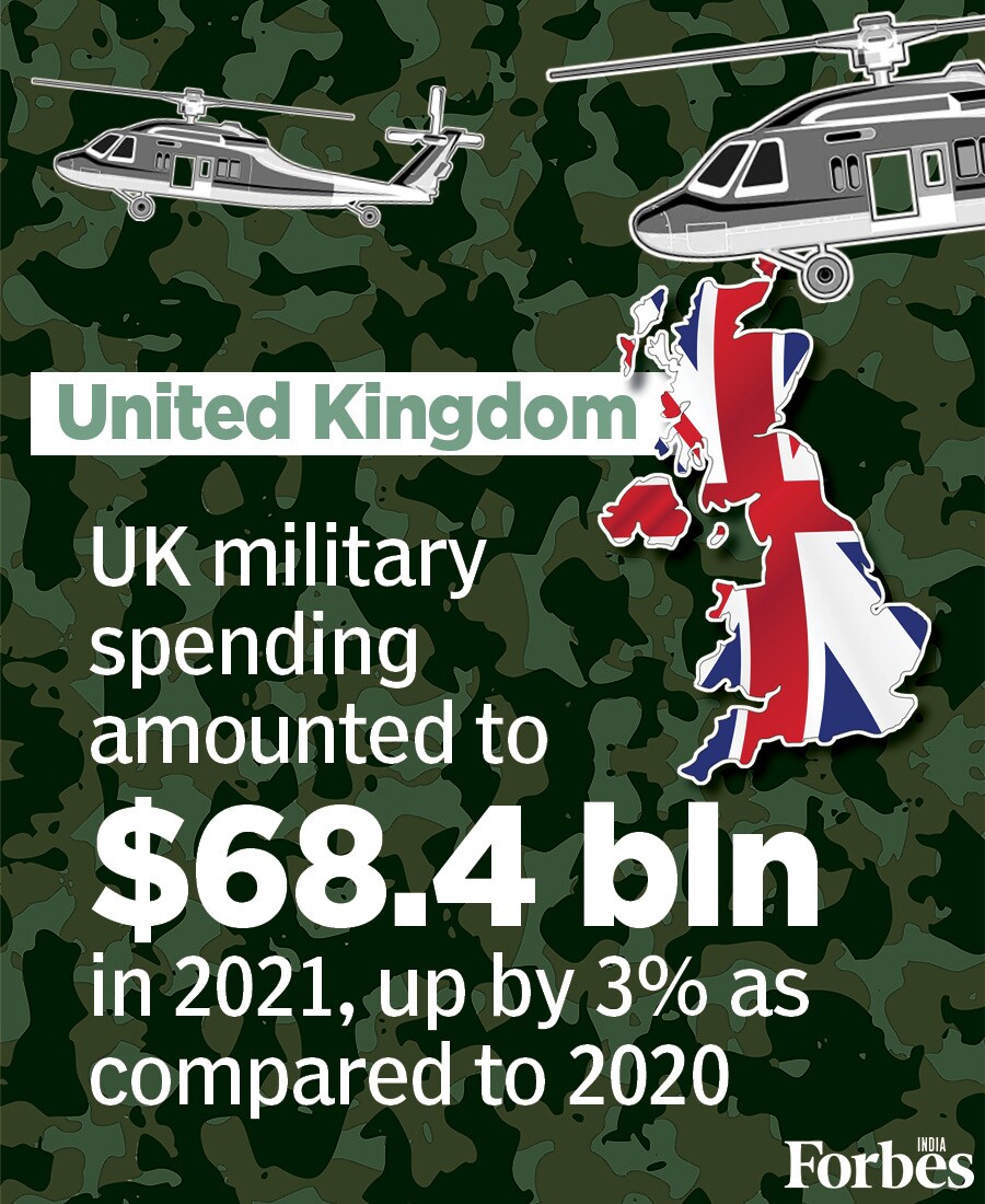 World military expenditure has surpassed $2 trillion for the first time; India among the top 5 spenders