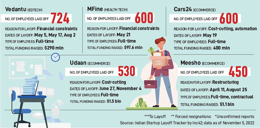 Life after Layoffs: How employees can get back on their feet, and what companies can do