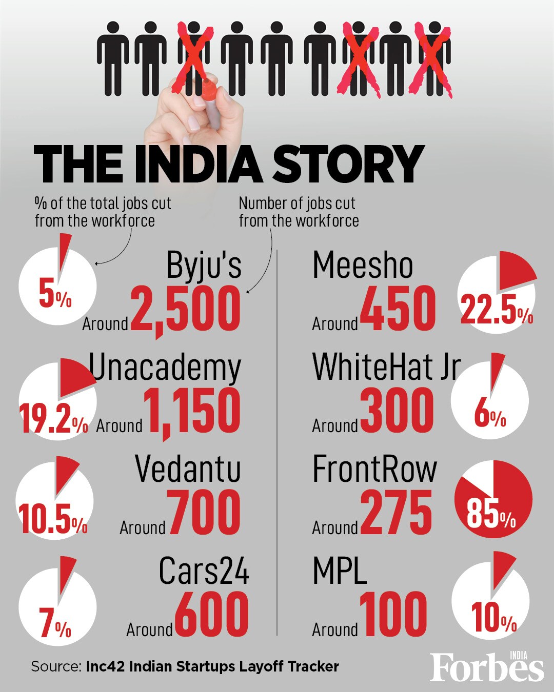 From Twitter to Meta: The layoffs crisis gripping tech companies in India and the world