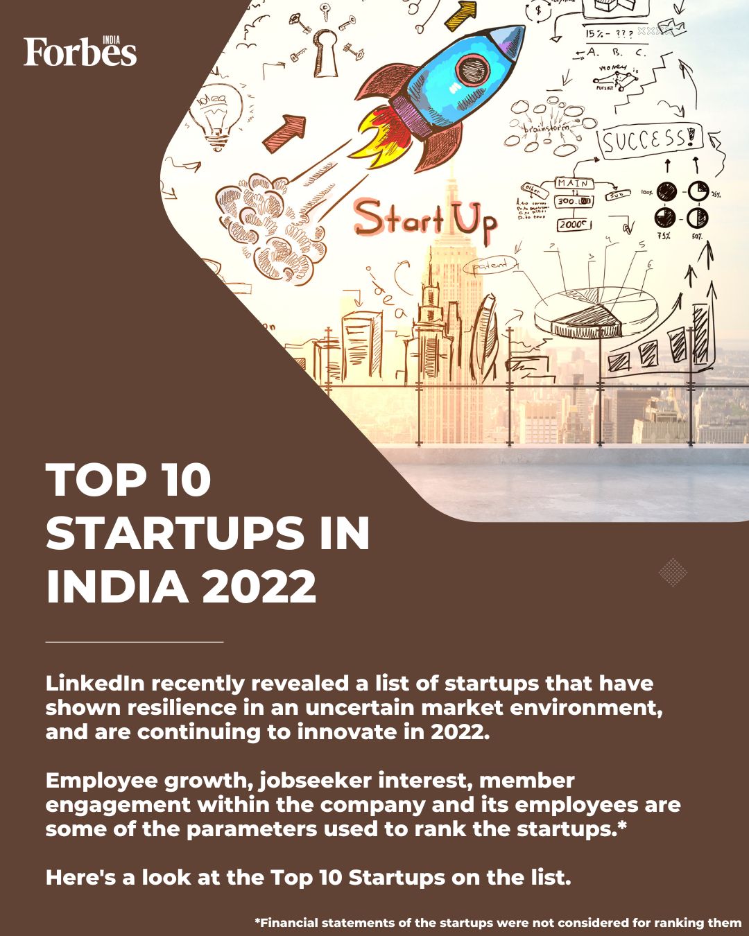 Cred, upGrad, Groww are the top three startups in India in 2022: LinkedIn