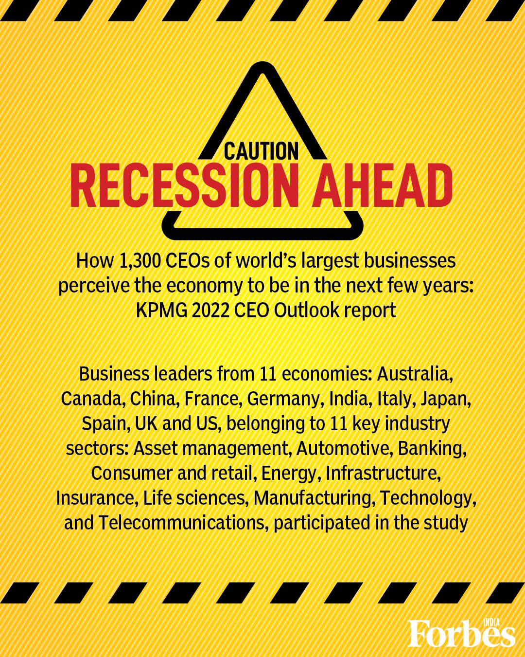 8 out of 10 global CEOs anticipate a recession: report