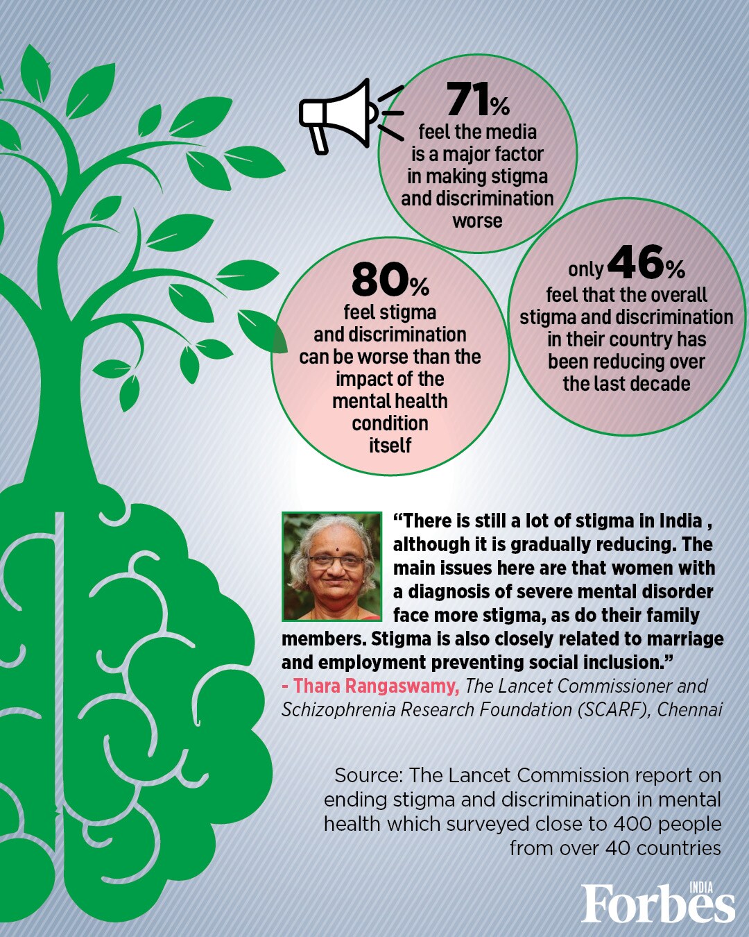 World Mental Health Day: A look at how people perceive it today, and the role of stigma