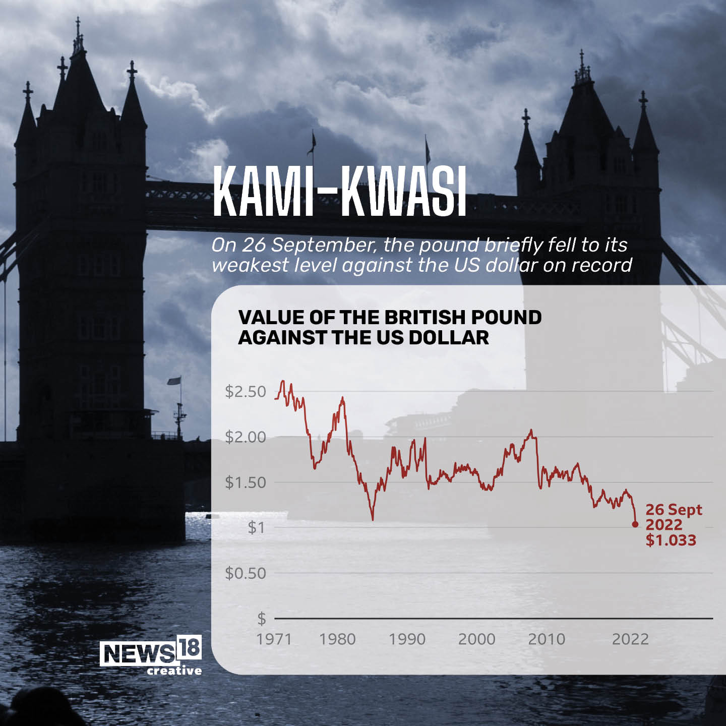 Liz Truss: UK's 45-day Prime Minister