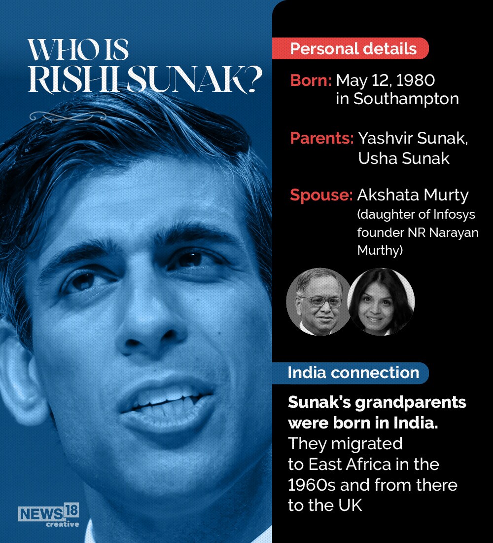 Who is Rishi Sunak? Everything you need to know about UK's new PM