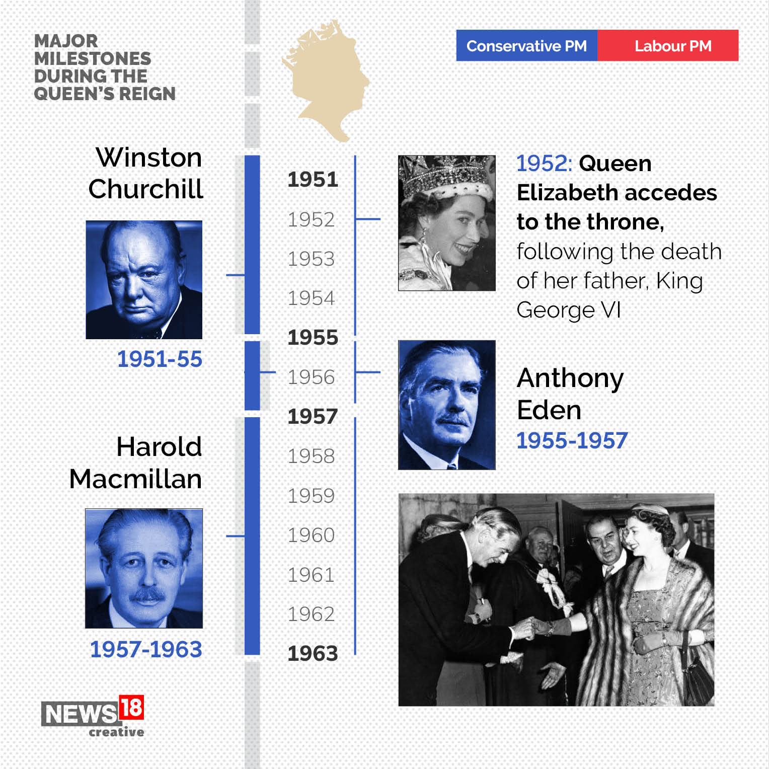 Queen Elizabeth II: Major milestones from the life of the longest serving monarch