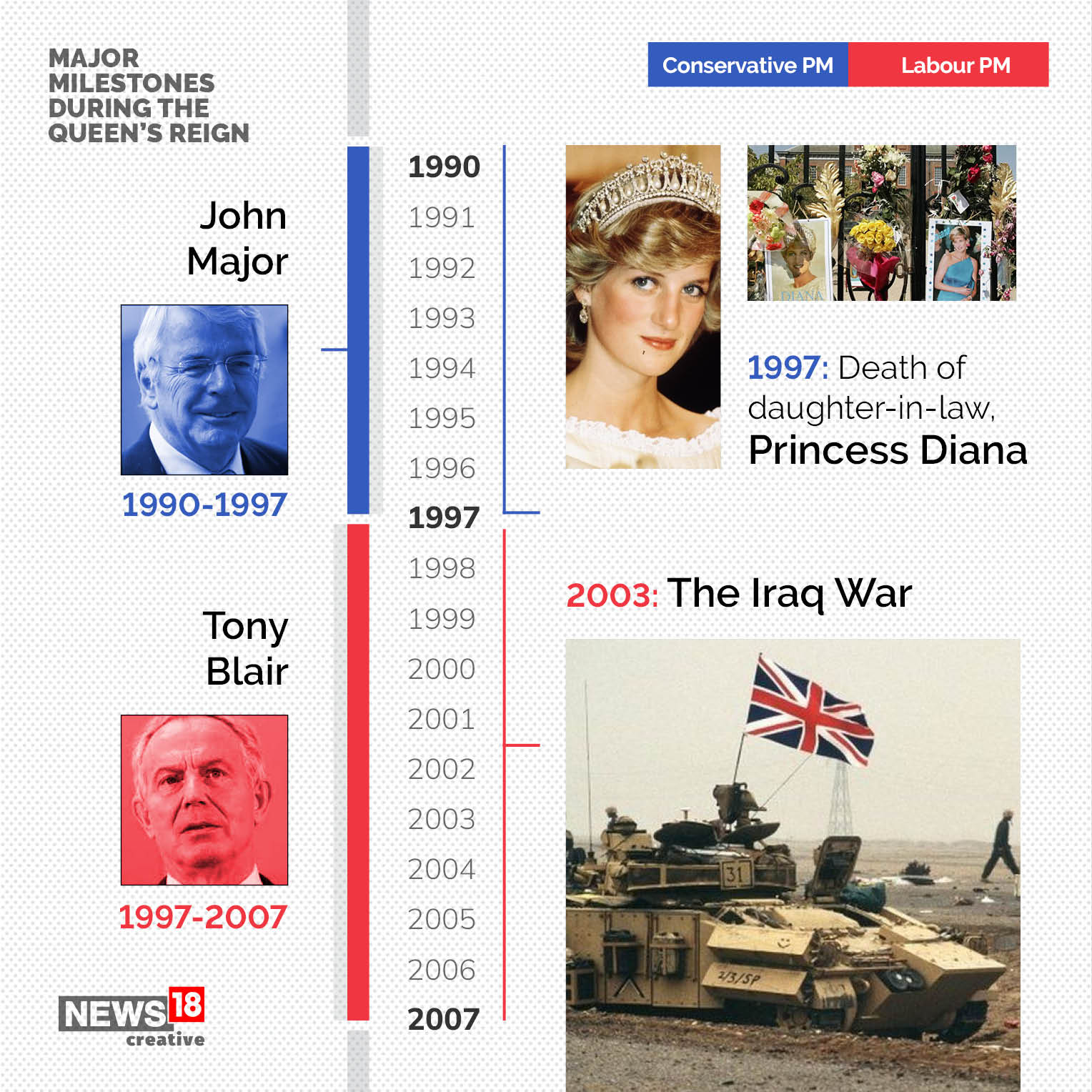 Queen Elizabeth II: Major milestones from the life of the longest serving monarch