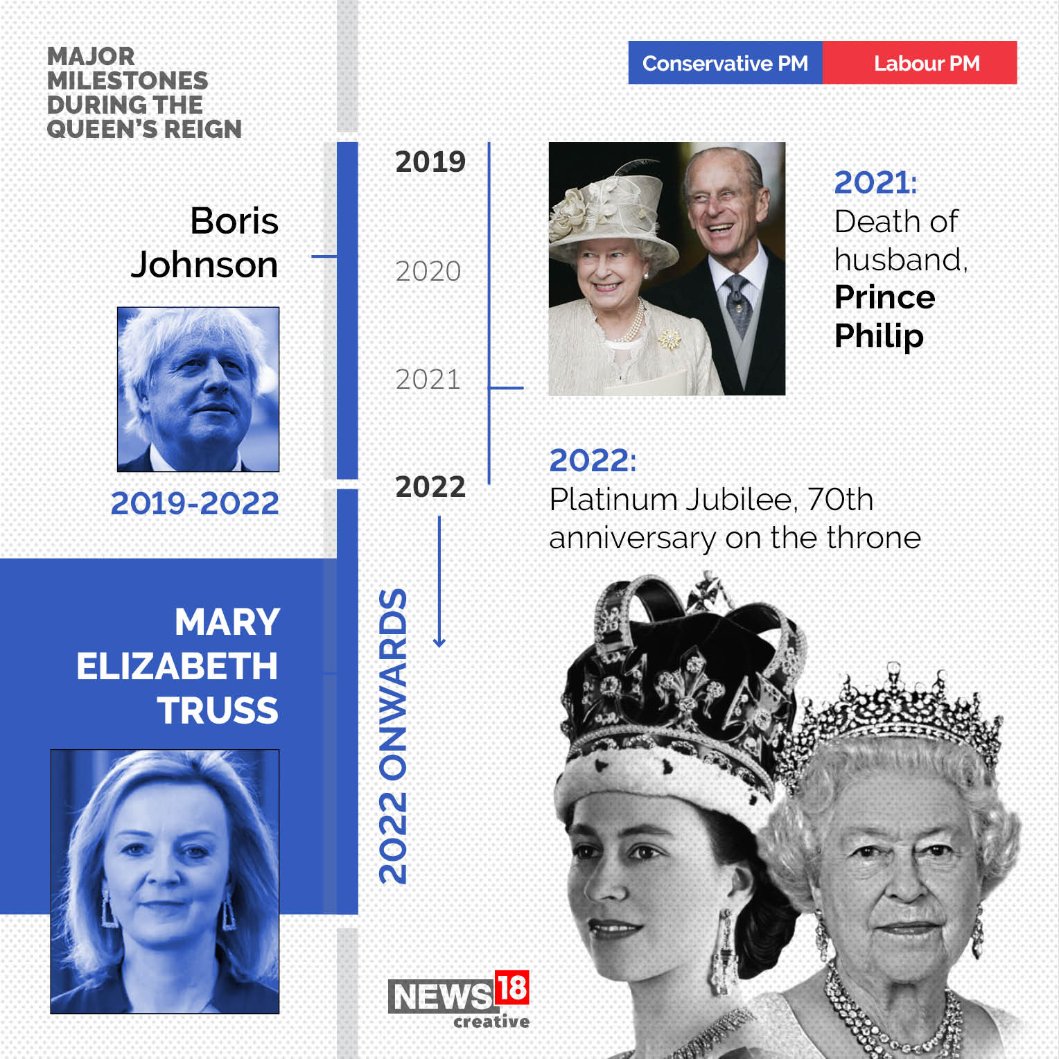 Queen Elizabeth II: Major milestones from the life of the longest serving monarch