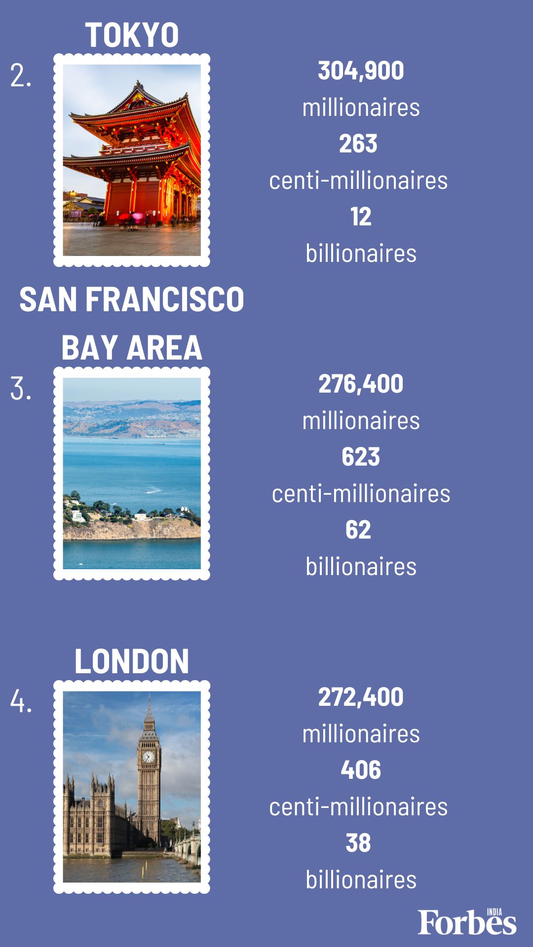 Mumbai likely to be one of the wealthiest cities in the world by 2030: report