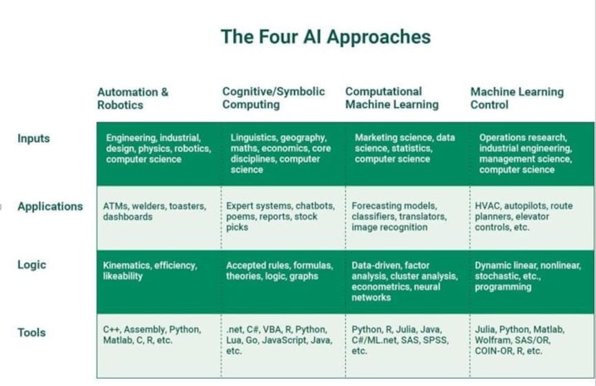 (Image credit: INSEAD Professor Philip M. Parker)