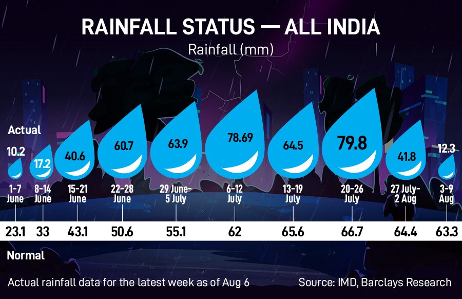 Infographics: Kapil Kashyap 