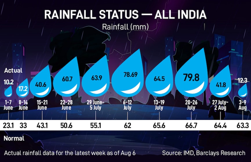 Infographics: Kapil Kashyap 