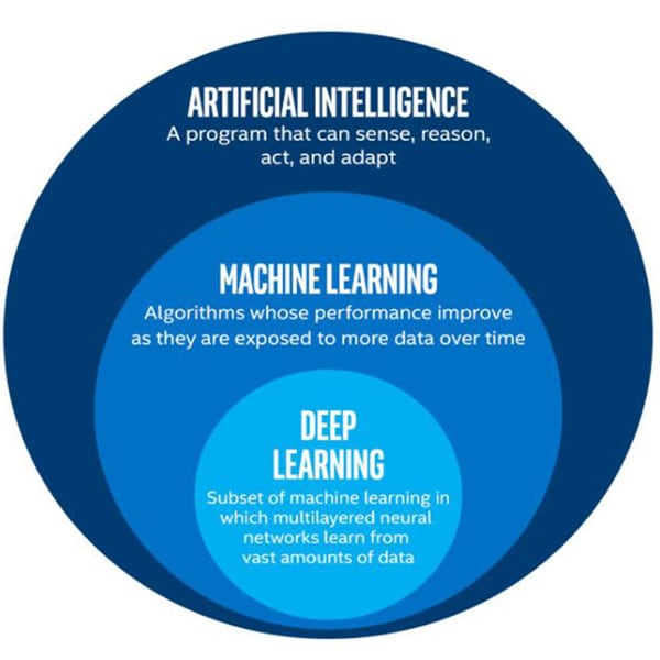 Source: Datascience.com