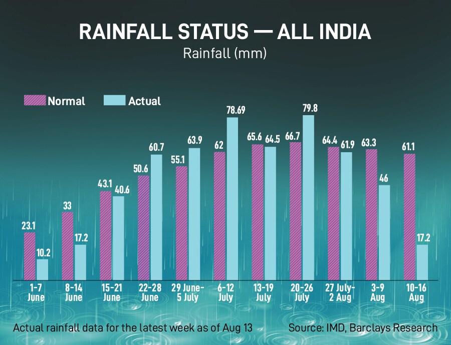 Infographics: Kapil Kashyap 