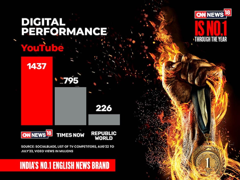 CNN-News18's new multimedia campaign showcases its year-long hold on No.1 spot