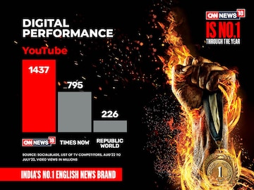 CNN-News18's new multimedia campaign showcases its year-long hold on No.1 spot