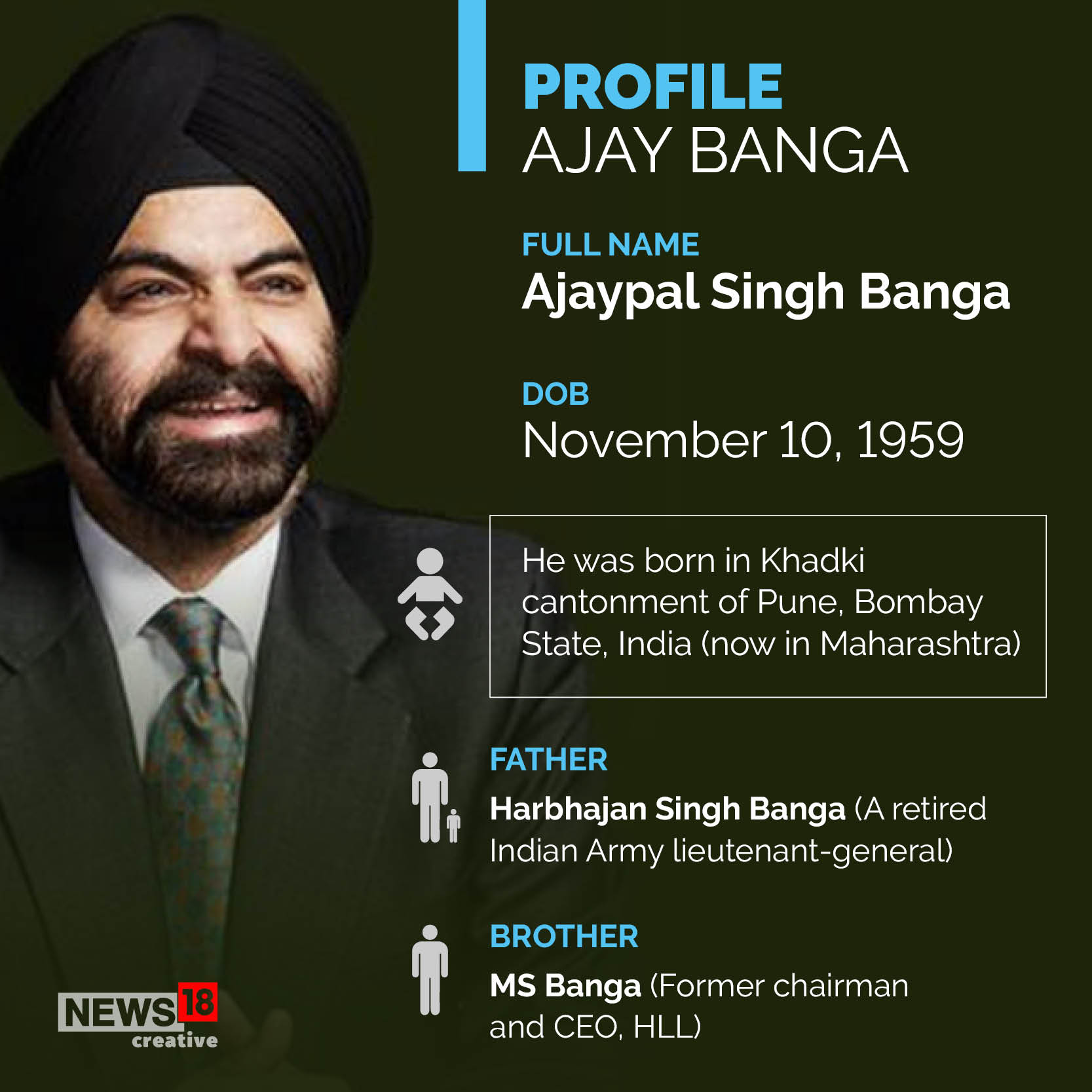 Who is Ajay Banga, the US candidate to lead the World Bank?