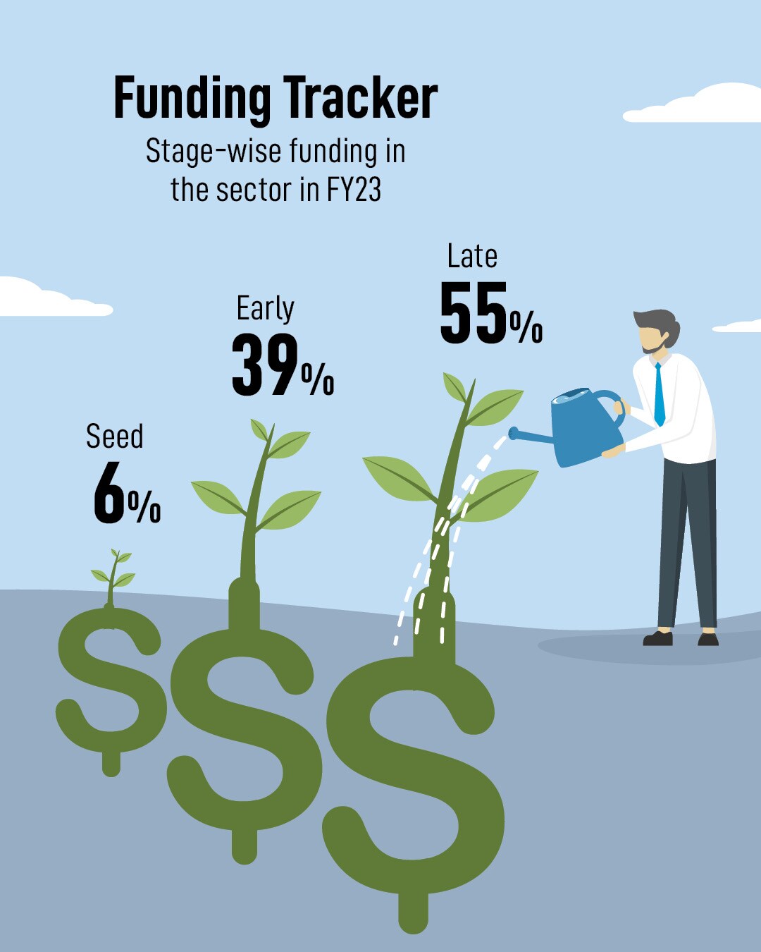 World Environment Day: The state of environment tech in India