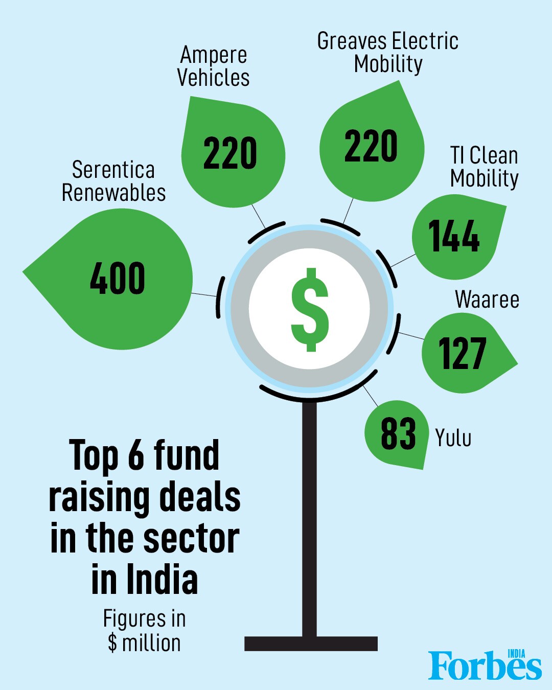 World Environment Day: The state of environment tech in India