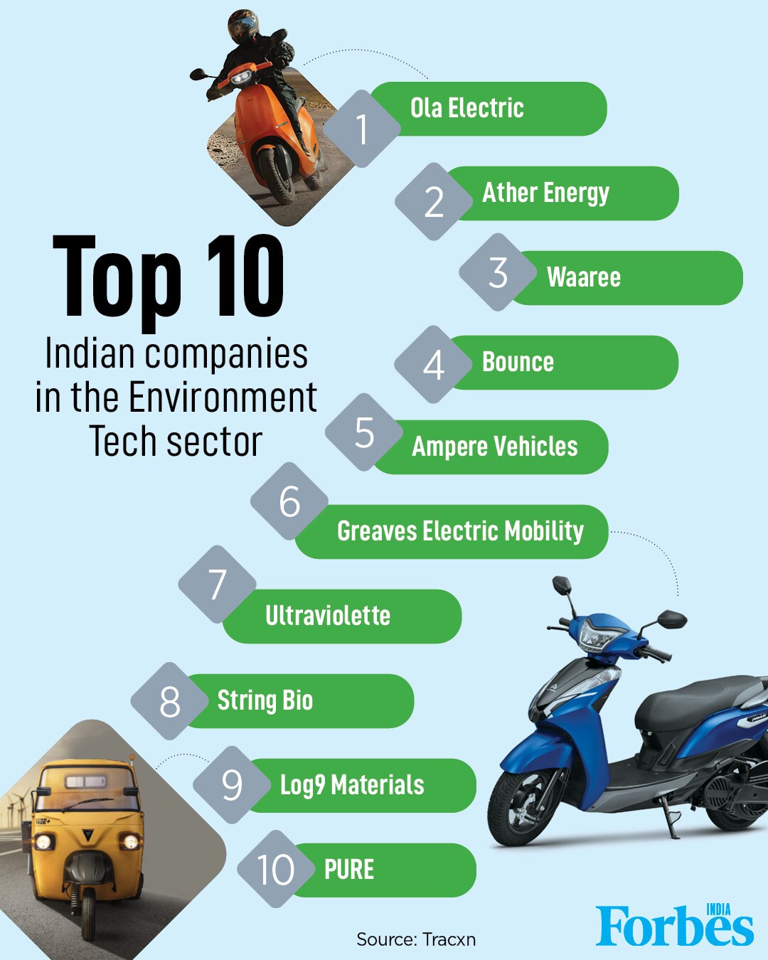 World Environment Day: The state of environment tech in India