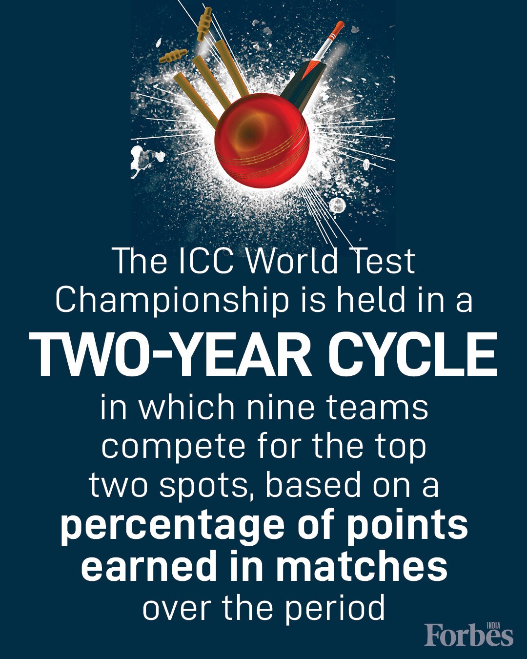 World Test Championship Final: A ready reckoner