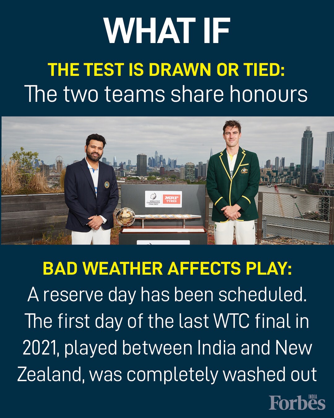 World Test Championship Final: A ready reckoner