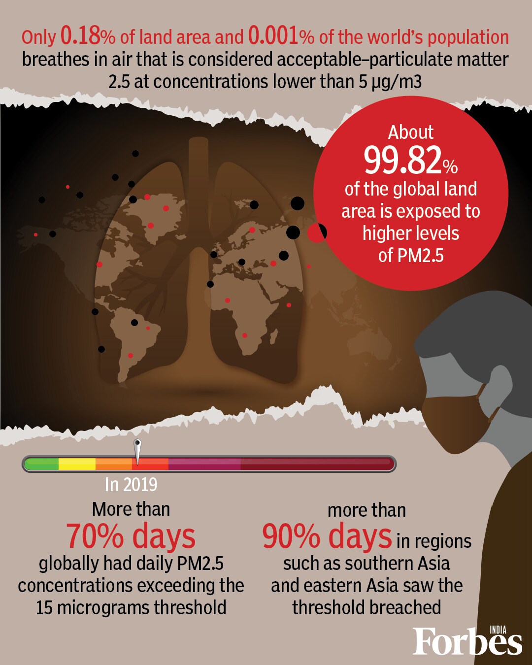 Hardly anywhere on Earth is safe from unhealthy air: study