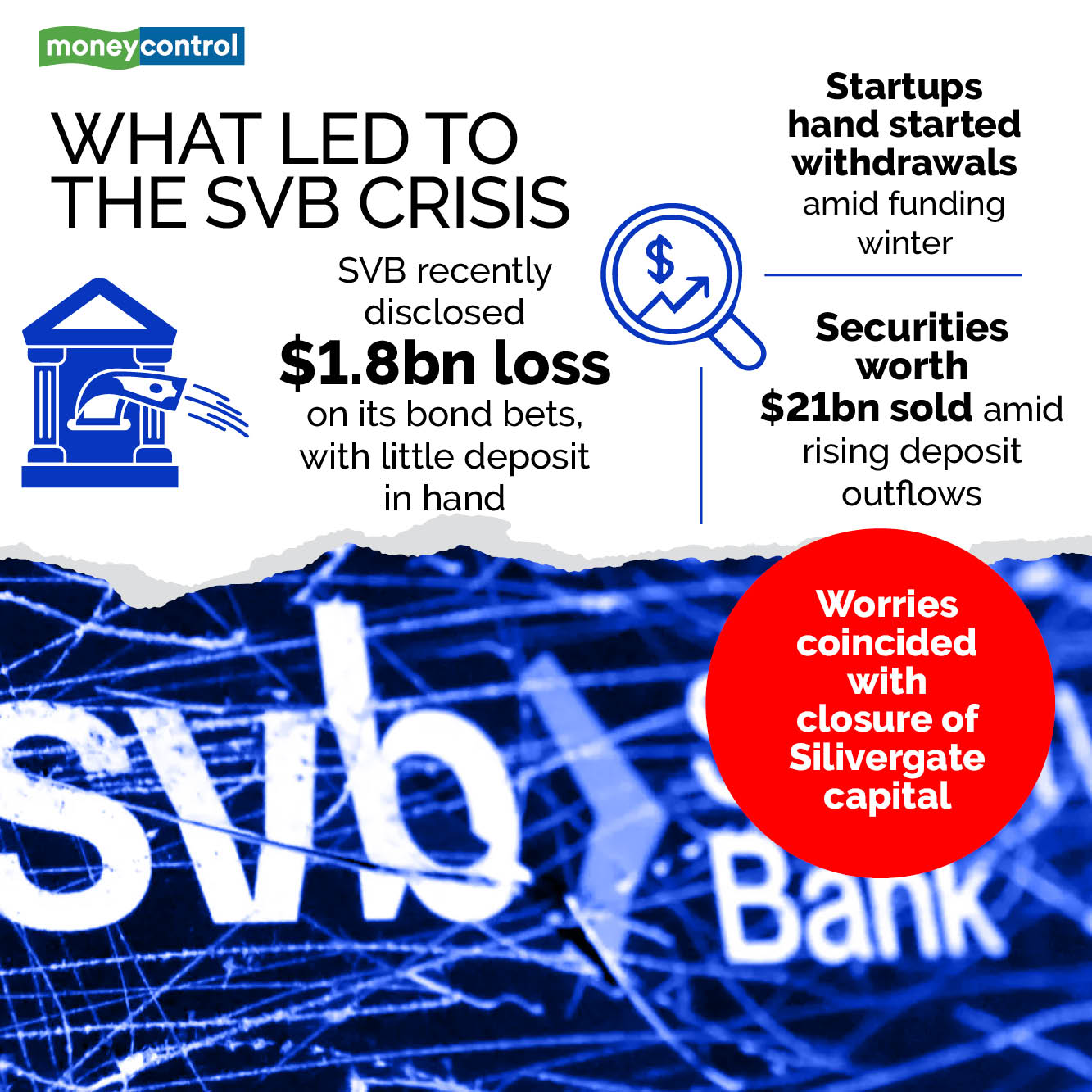 Silicon Valley Bank: The rise and fall of tech industry's favourite finance house