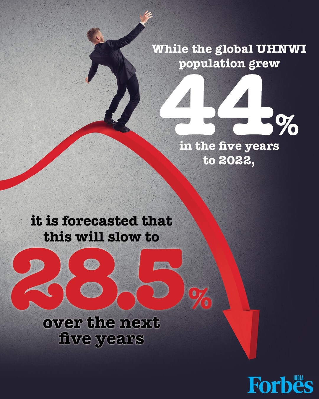 World's rich population declines by 3.8 percent in 2022