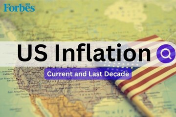 US inflation rate by year: 2012 to 2023