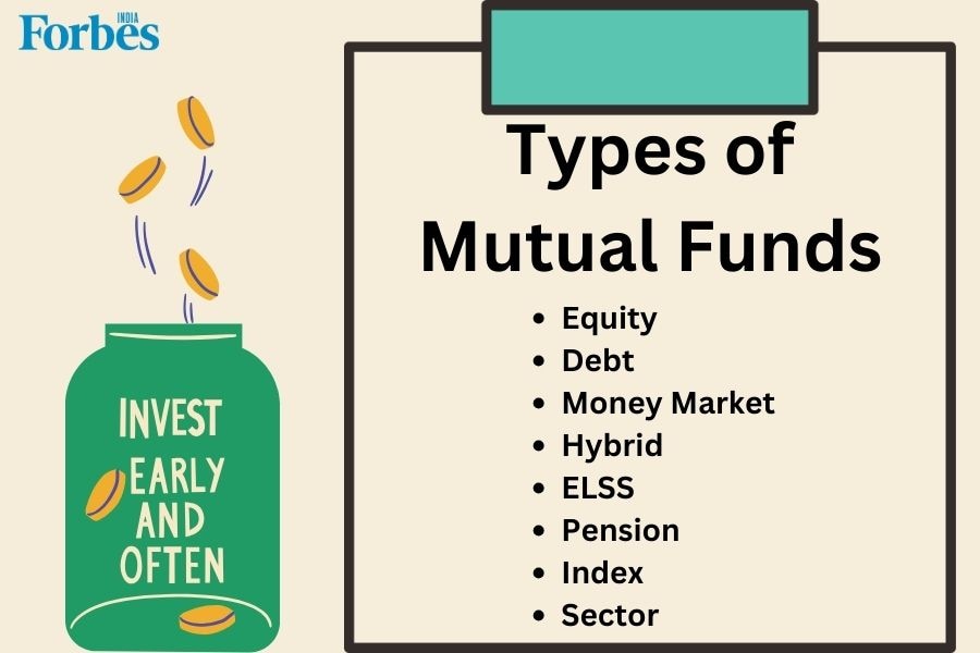 Types of Mutual funds in India based on investment goals, asset class, risk and more