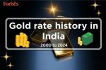 Gold rate history in India: 2000 to 2024