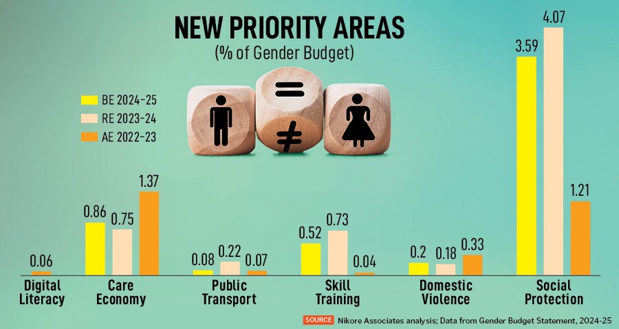 New Priority Areas