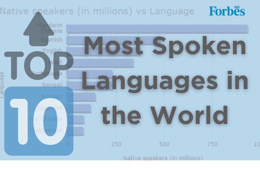 Top 10 most spoken languages in the world in 2024