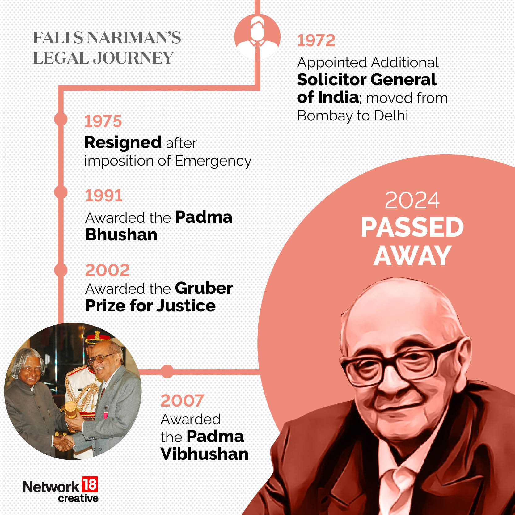 The passing of a legal doyen: Fali Sam Nariman