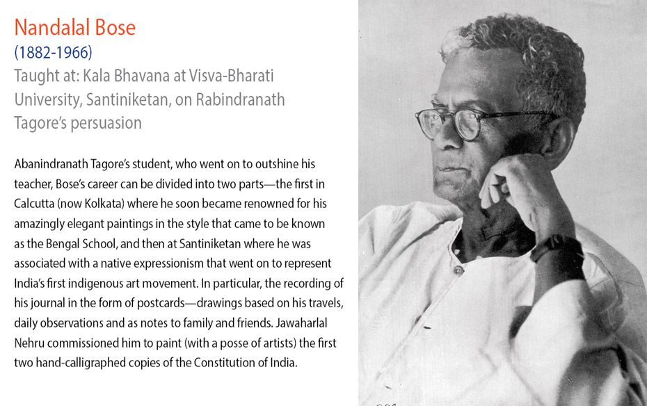 Nandalal Bose(1882-1966)Taught at: Kala Bhavana at Visva-Bharati University, Santiniketan, on Rabind