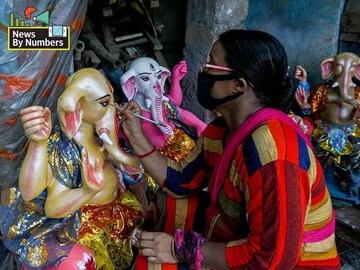 News by Numbers: What Ganesh Chaturthi celebrations look like during Covid-19