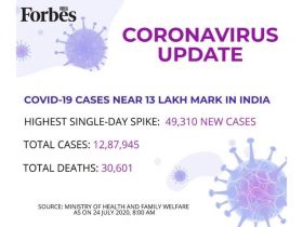 Coronavirus Update 1